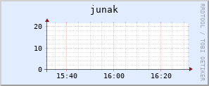 junak.kierkur.ch.uj.edu.pl